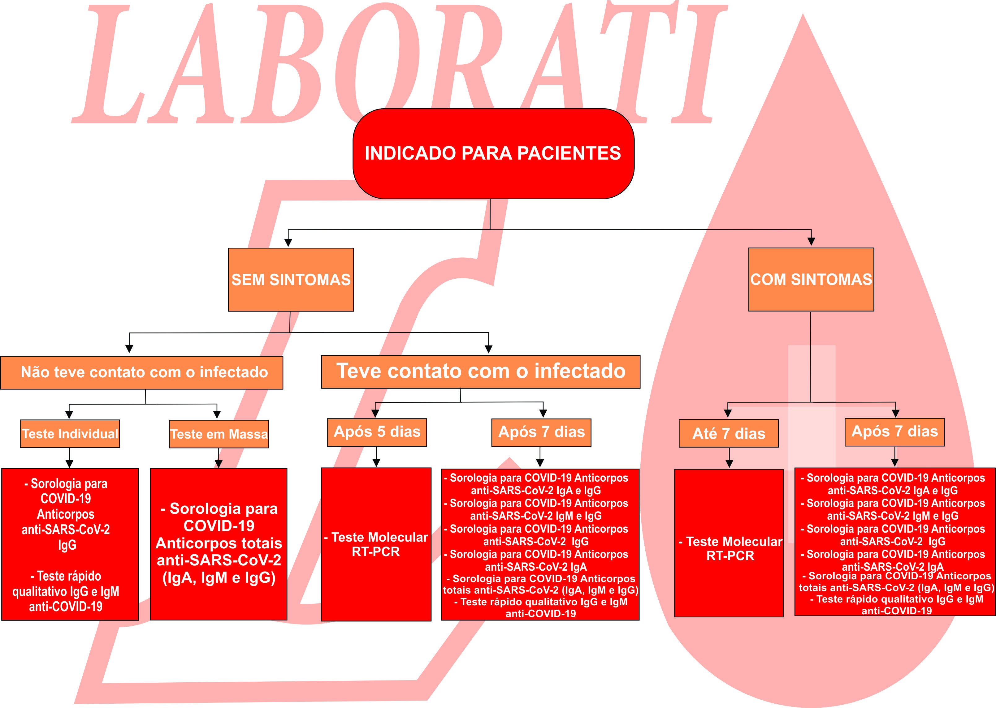 Laborati Análises Clínicas